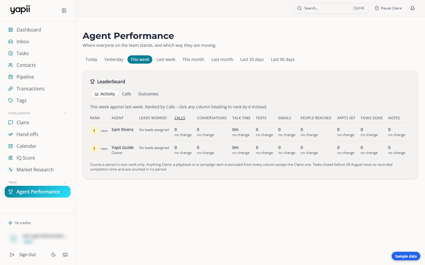 The Agent Performance leaderboard